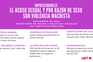 Imprescindibles noviembre: El acoso sexual es violencia machista