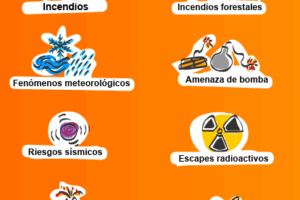Principales situaciones de emergencia