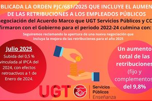 El cobro de la subida salarial del 0,5 % adicional será efectivo en la nómina de julio o en la siguiente, según las instrucciones publicadas hoy en el BOE